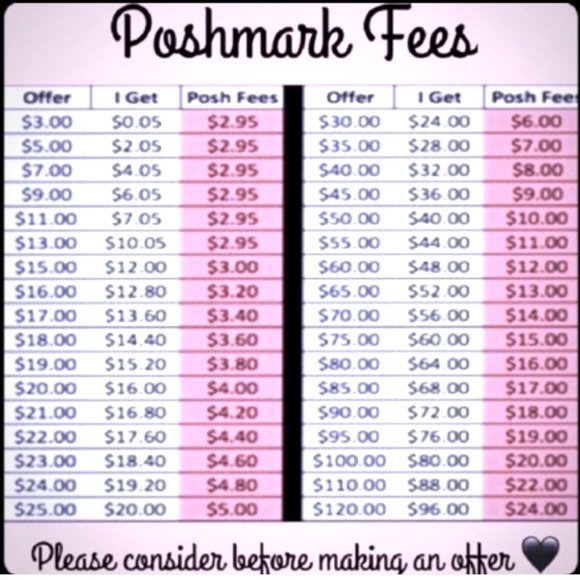 Other Poshmark Fee Chart Poshmark